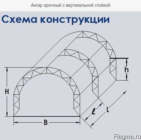 Арочный ангар типовой проект